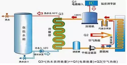 空氣能熱水器到底能省多少電？多少錢？