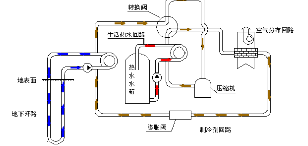 空氣源熱泵的優(yōu)勢和原理是什么？為什么選擇空氣源熱泵？