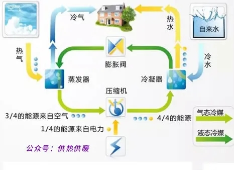 空氣能熱泵常識資料使用知識培訓(xùn)教程材料